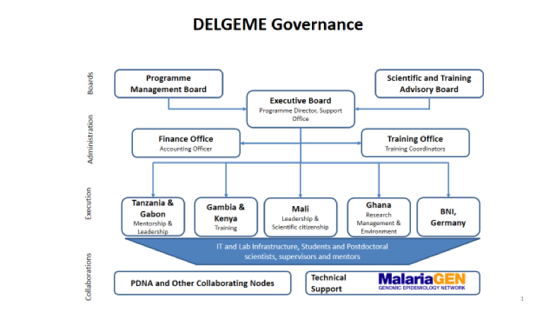 delgeme_gouvernance